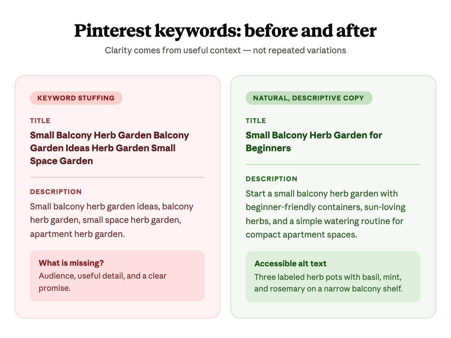 Before-and-after comparison of keyword-stuffed and natural Pinterest copy for a small balcony herb garden