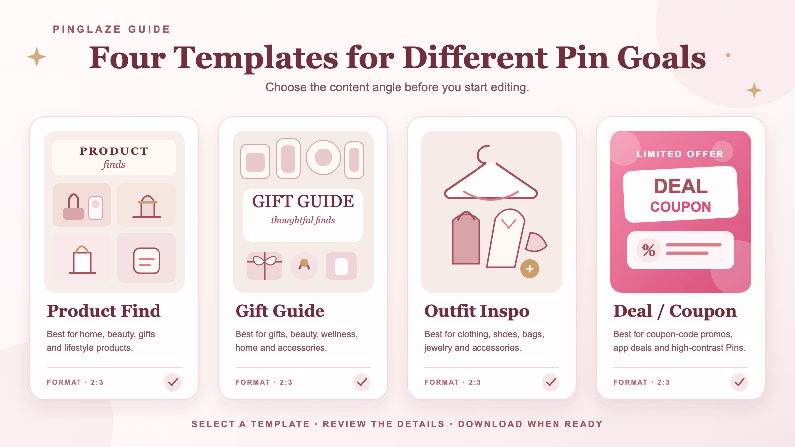 Four Pinterest template angles: Product Find, Gift Guide, Outfit Inspo, and Deal or Coupon
